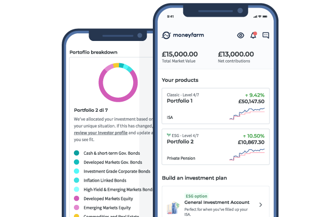 Wealth Management | Online Investments | Moneyfarm UK