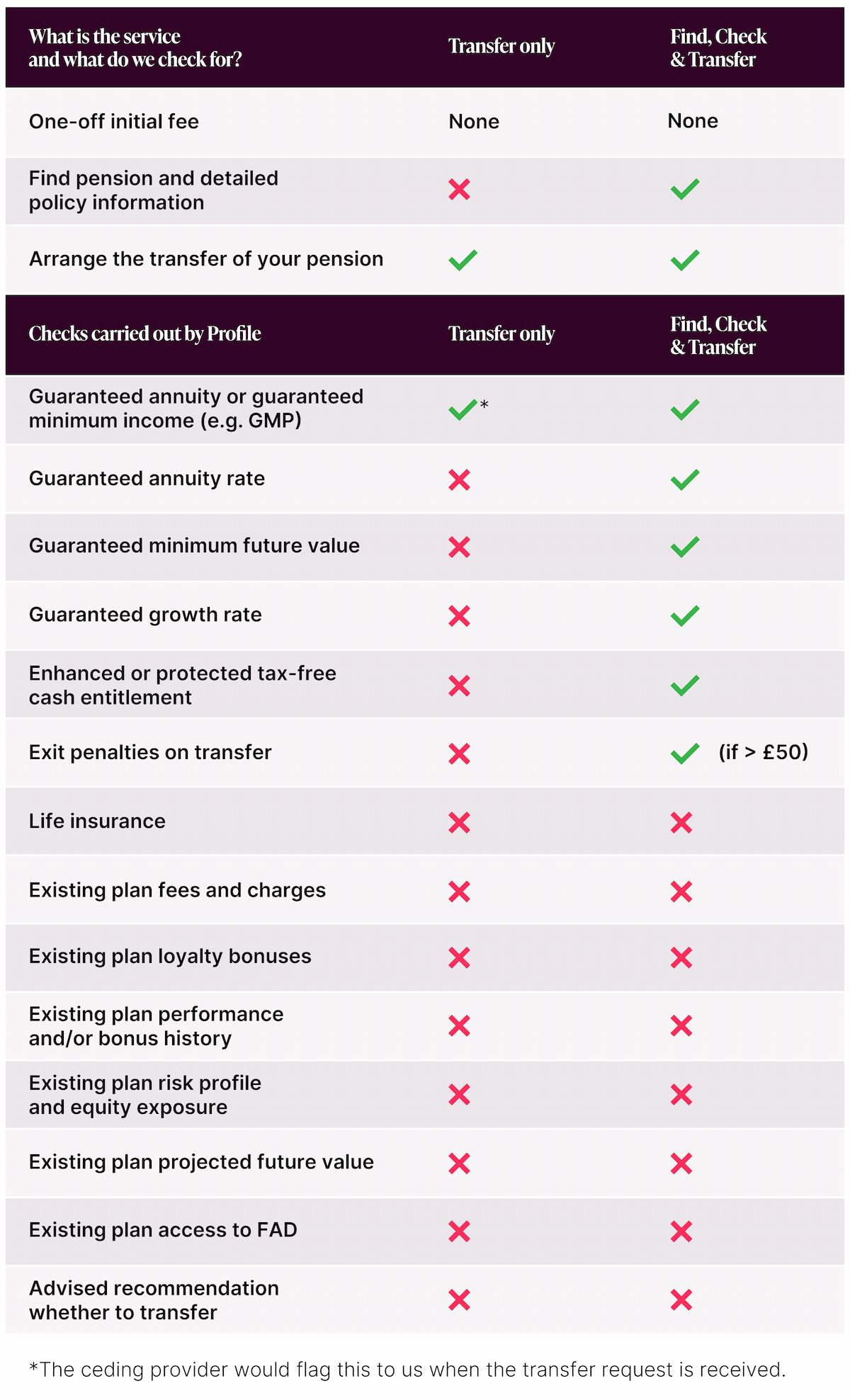 Moneyfarm image